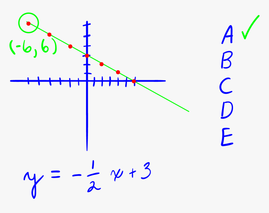 Diagram, HD Png Download