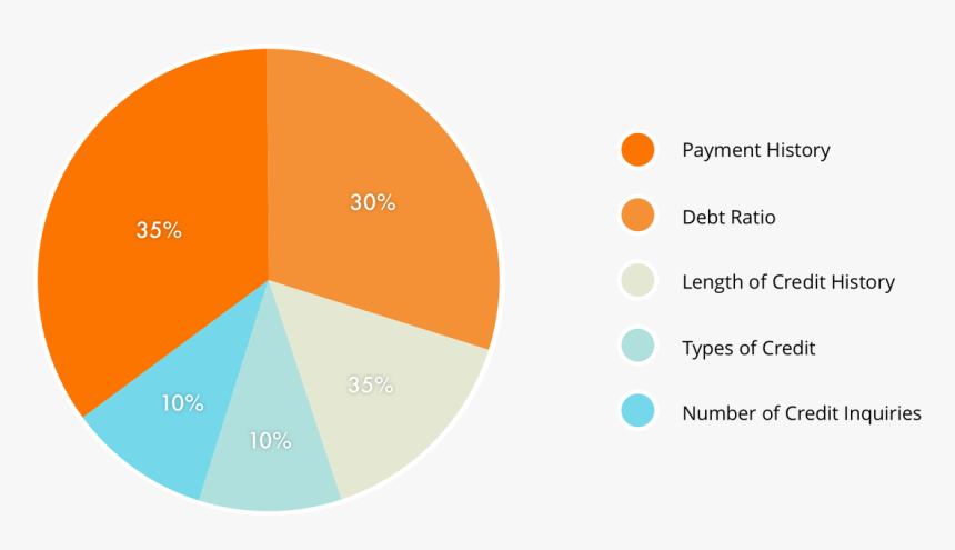 Picture - Traffic Sign, HD Png Download