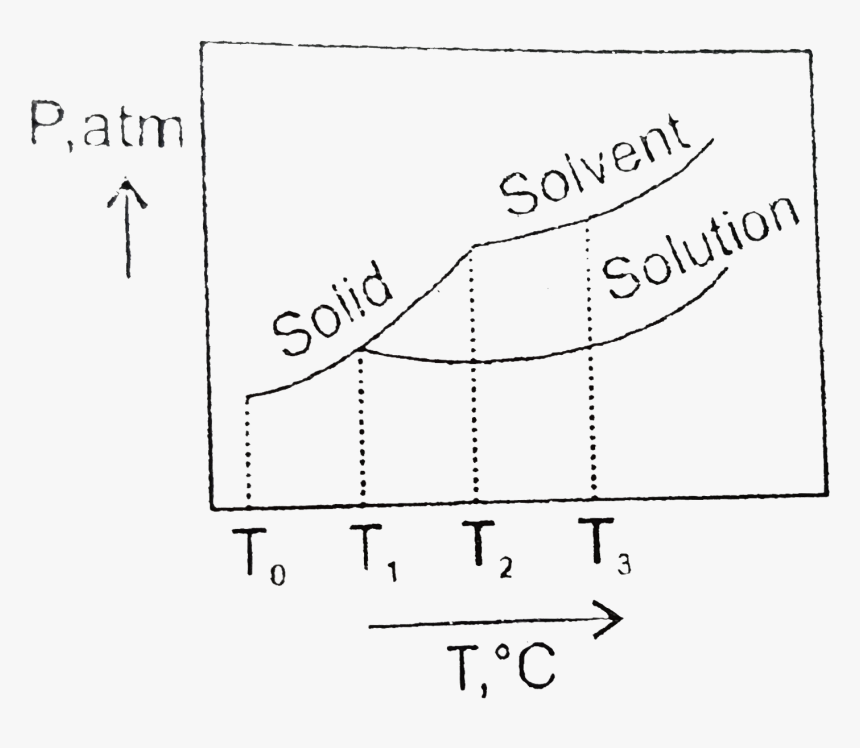 Diagram, HD Png Download