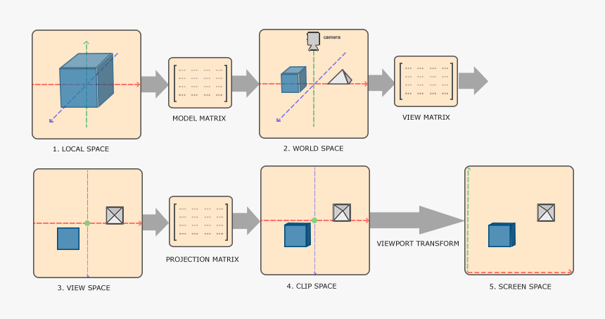 Object Coordinates, HD Png Download