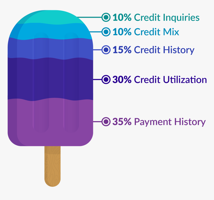 Ice Cream Bar, HD Png Download