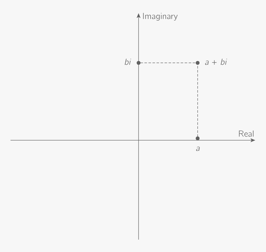 Diagram, HD Png Download