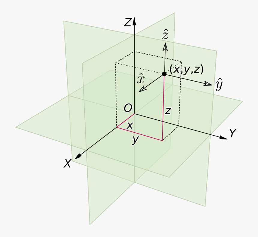 Square,angle,diagram - Euclidean Space, HD Png Download