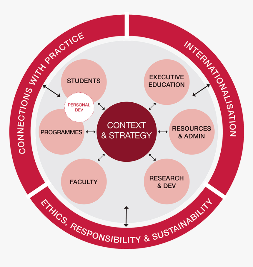 Efmd Global-equis Framework Dark2 - Circle, HD Png Download