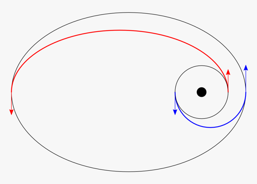 Transparent Orbit Png - Elliptical Transfer Orbit, Png Download