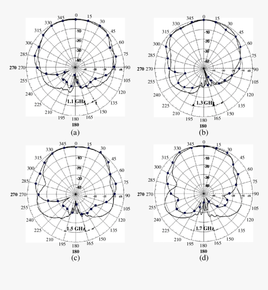 Circle, HD Png Download