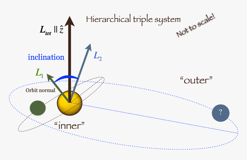 Diagram, HD Png Download
