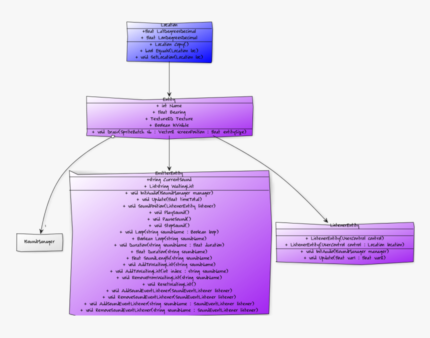 Soundpositioninguml - Paper, HD Png Download