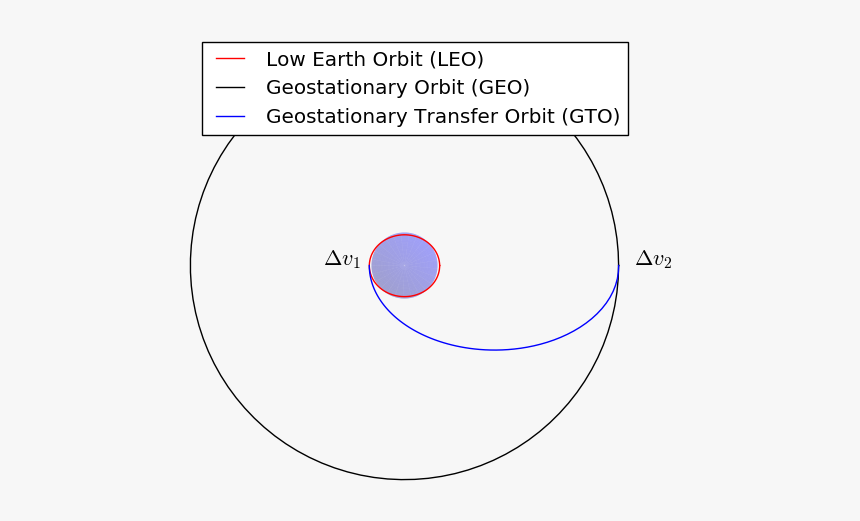Circle, HD Png Download