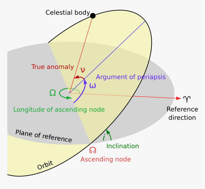 Ascension Of The Ascending Node, HD Png Download