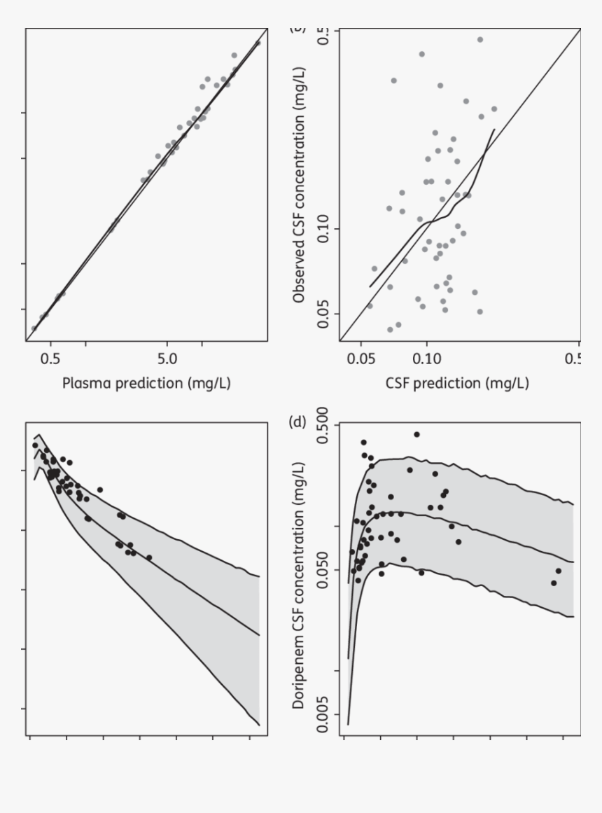 Diagram, HD Png Download