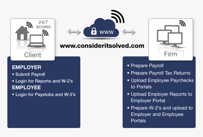 Service Payroll Can Provide, HD Png Download
