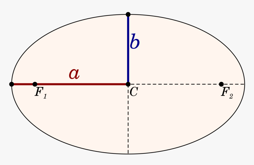 Orbital Vector Positive - Halve Storakse, HD Png Download