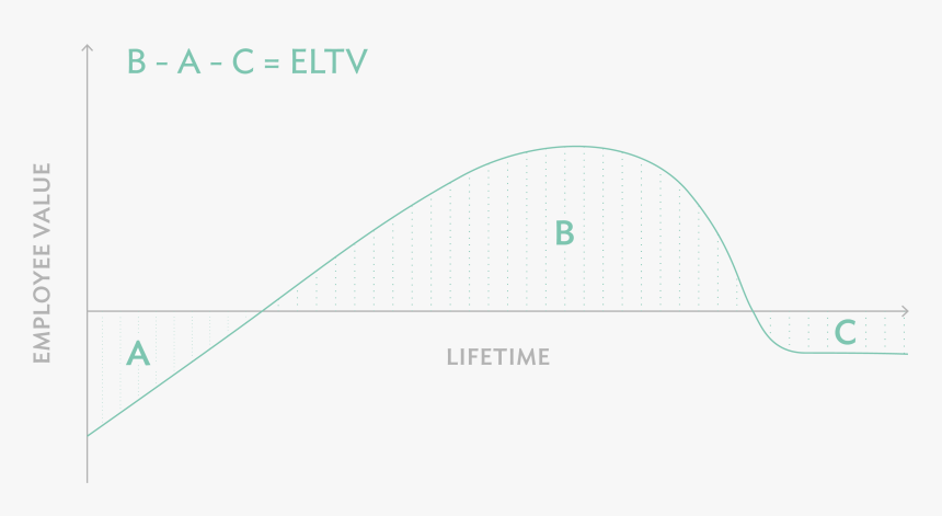 Diagram, HD Png Download