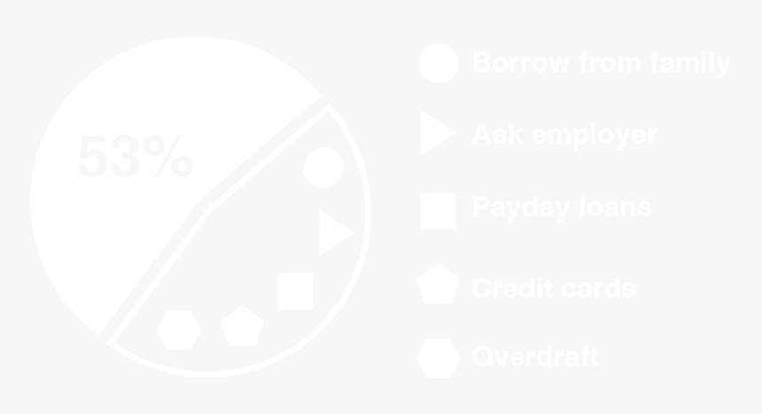Financial Services Help - Circle, HD Png Download
