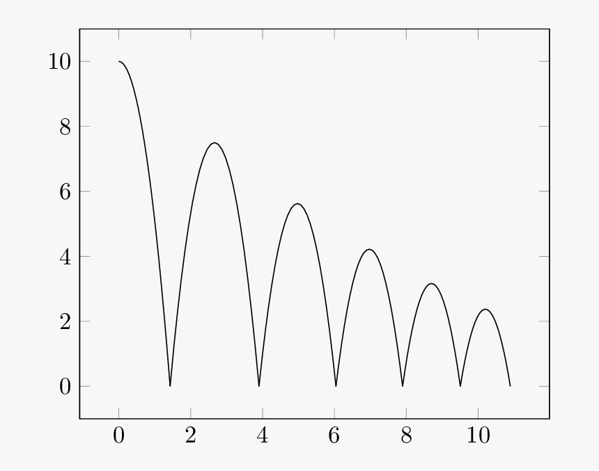 Enter Image Description Here - Plot, HD Png Download