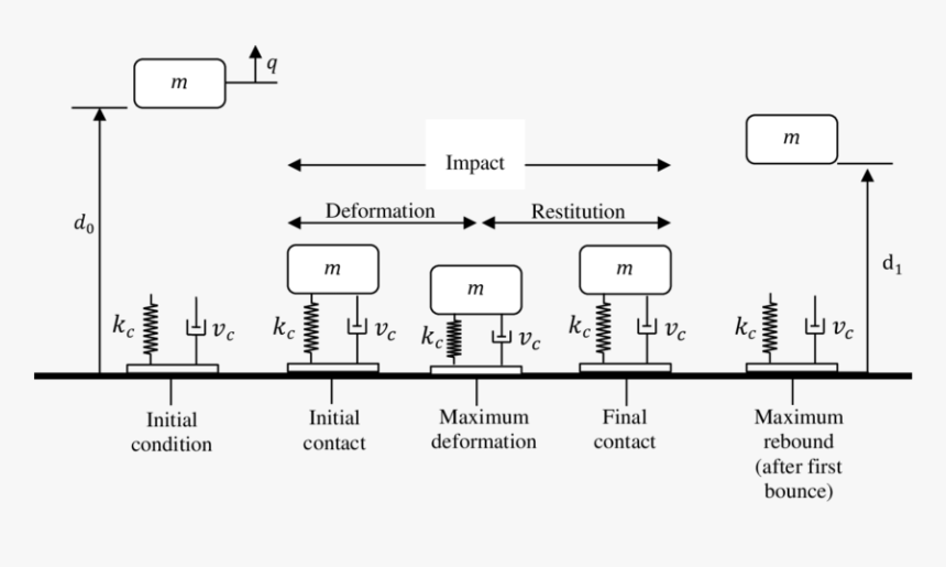 Spring Mass Damper Model Of Cycle, HD Png Download