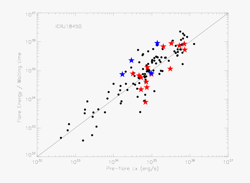 Diagram, HD Png Download