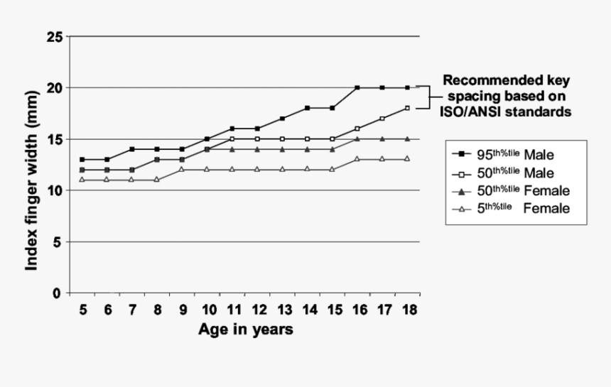 Diagram, HD Png Download
