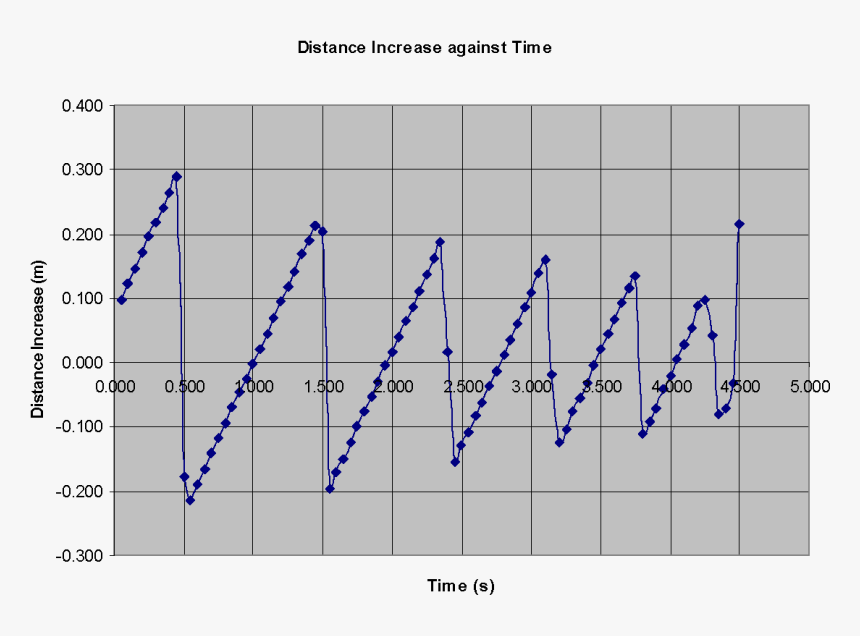 Image00 - Plot, HD Png Download