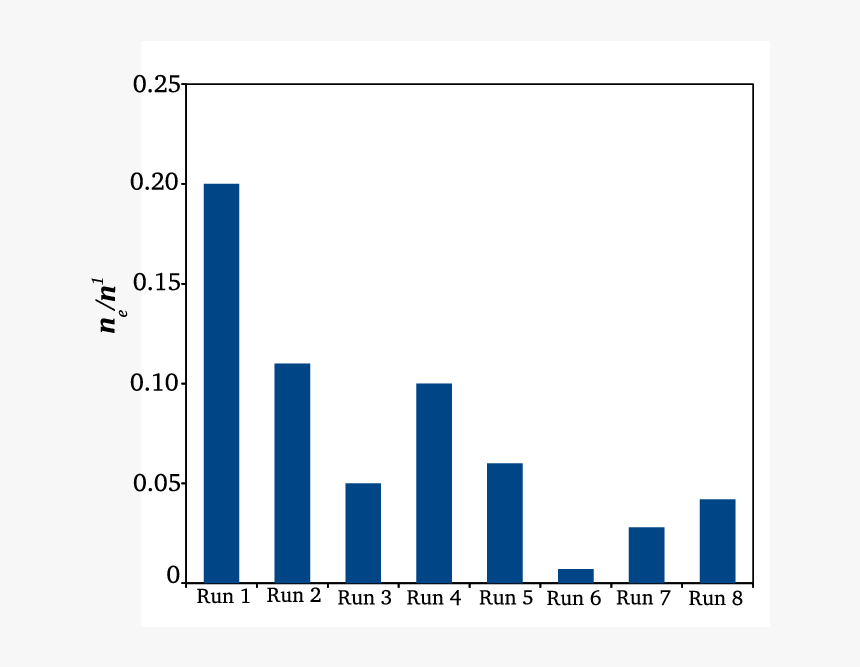 Screenshot, HD Png Download