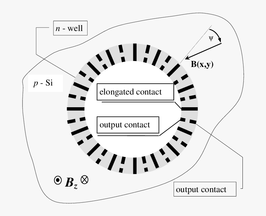 Diagram, HD Png Download