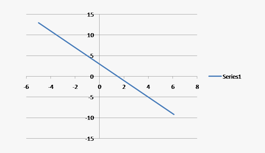 Lineas Rectas Png - Plot, Transparent Png