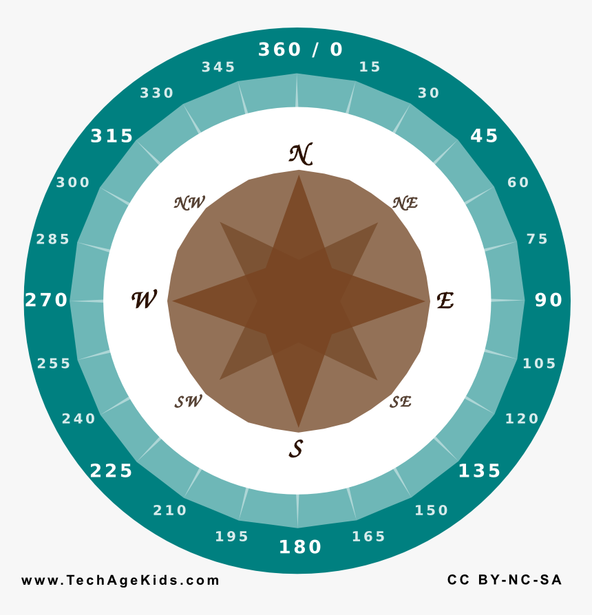 360 Degree Compass, HD Png Download
