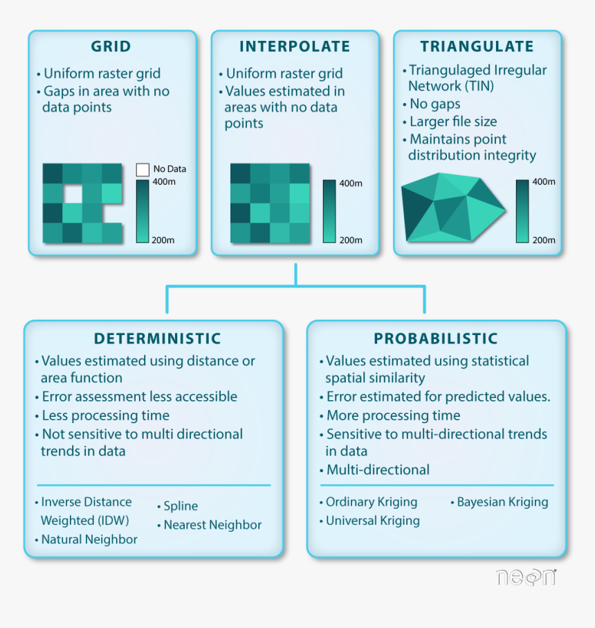 Paper, HD Png Download