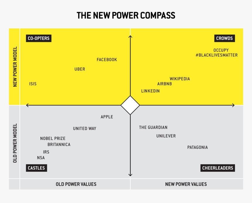 Diagram, HD Png Download