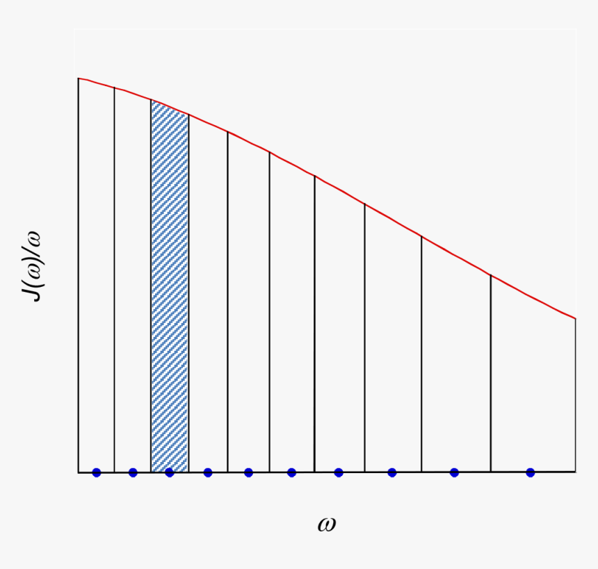 Diagram, HD Png Download