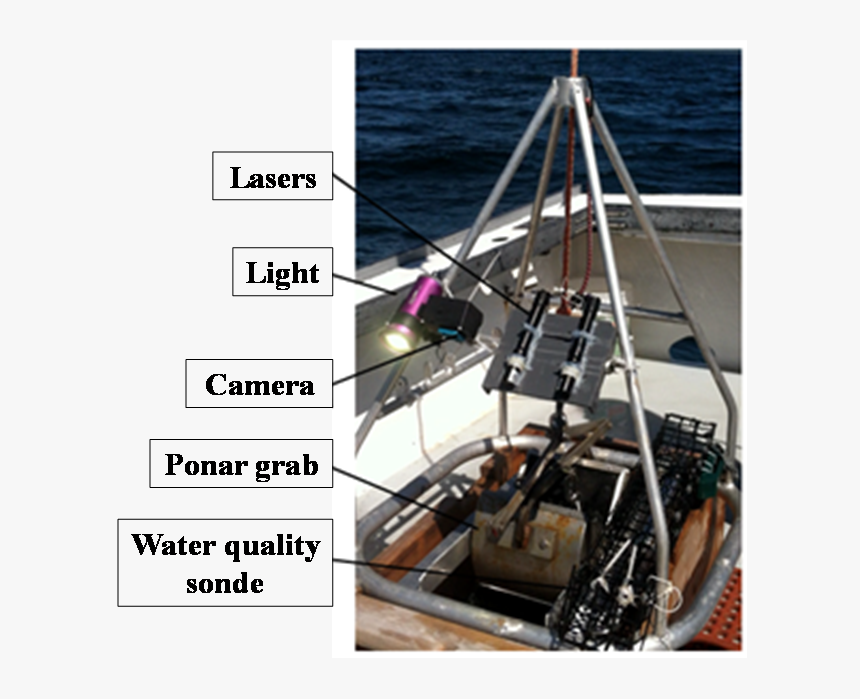 Mcmi Map - Boat, HD Png Download