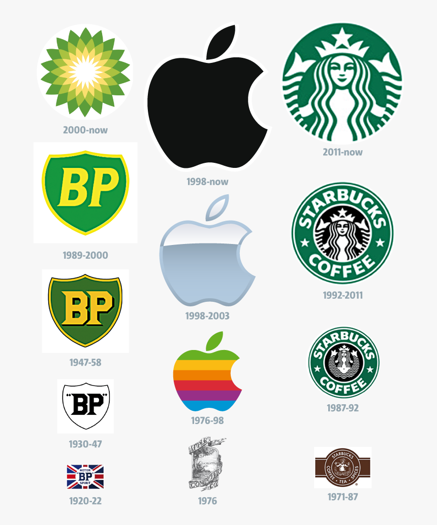 Starbucks Logo Evolution Parody