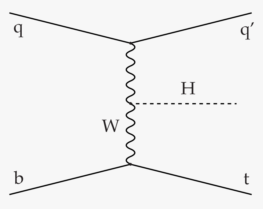 Diagram, HD Png Download