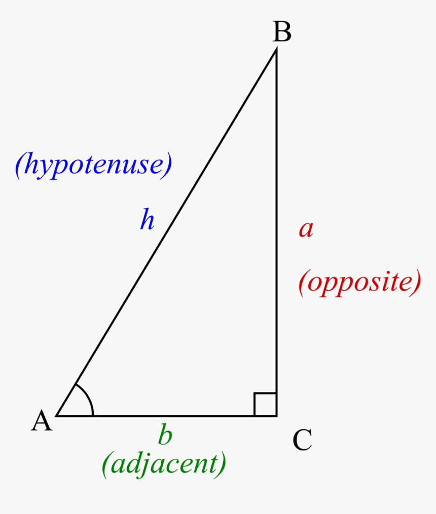 File - Trigonometry Triangle - Svg - Triangle Sides, HD Png Download