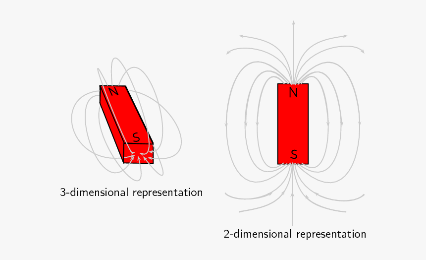 Graphic Design, HD Png Download