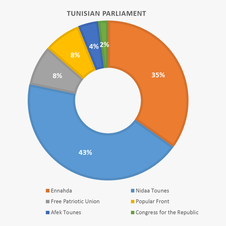 Transparent Tunisia Flag Png - Circle, Png Download