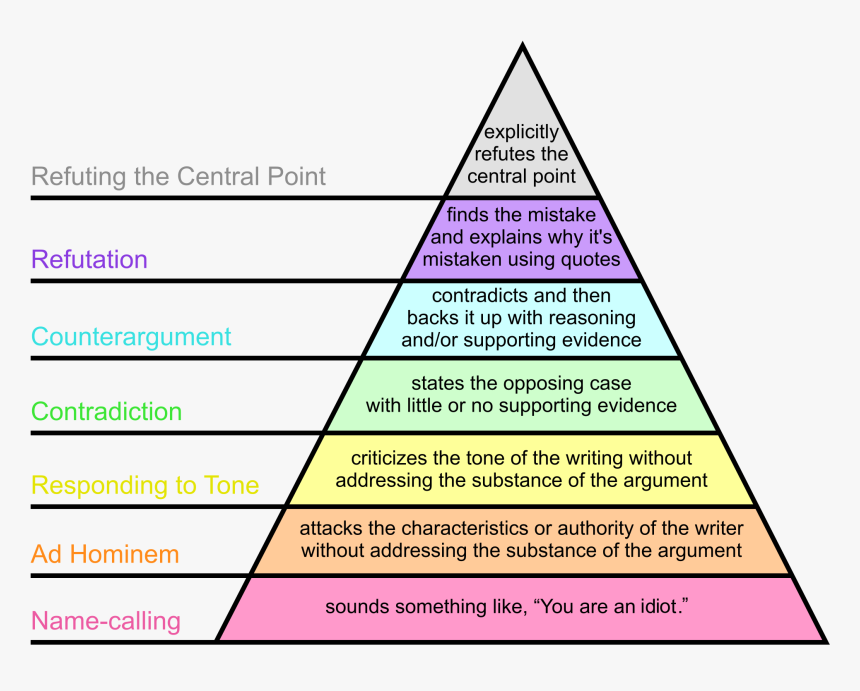 Uk Hierarchy, HD Png Download