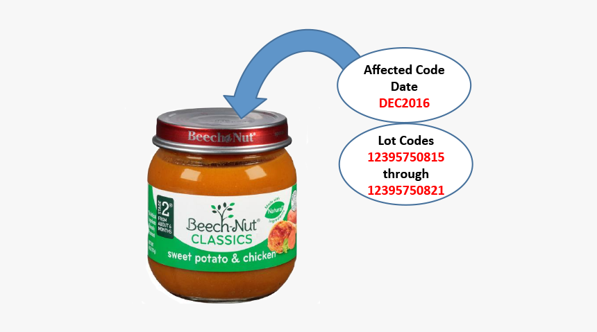 Recall-lid - Beechnut Baby Food Date, HD Png Download