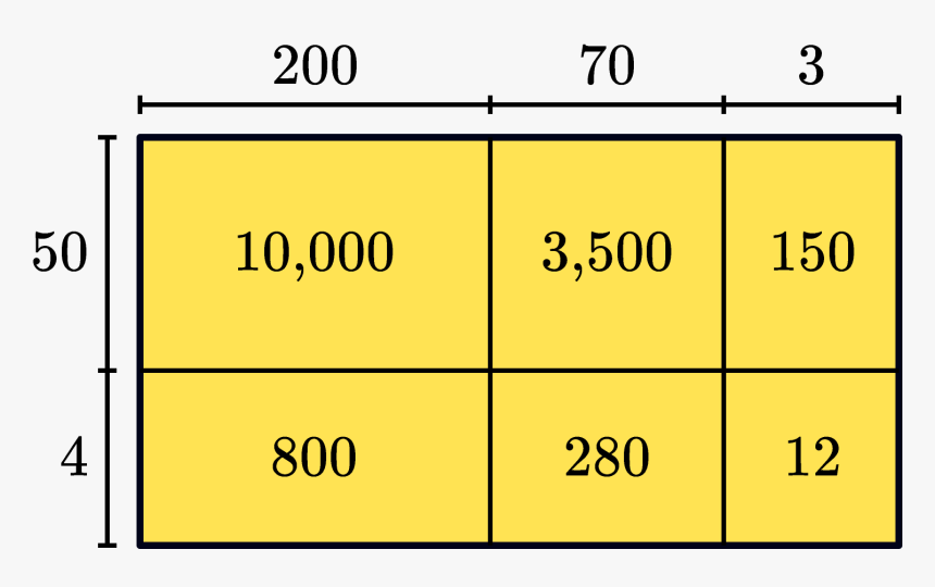 Number, HD Png Download