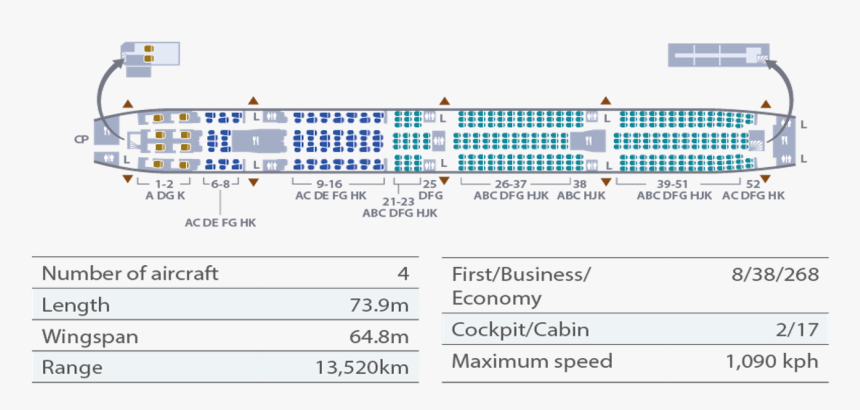 Seatmap 777 300er - ガルーダ インドネシア 座席, HD Png Download