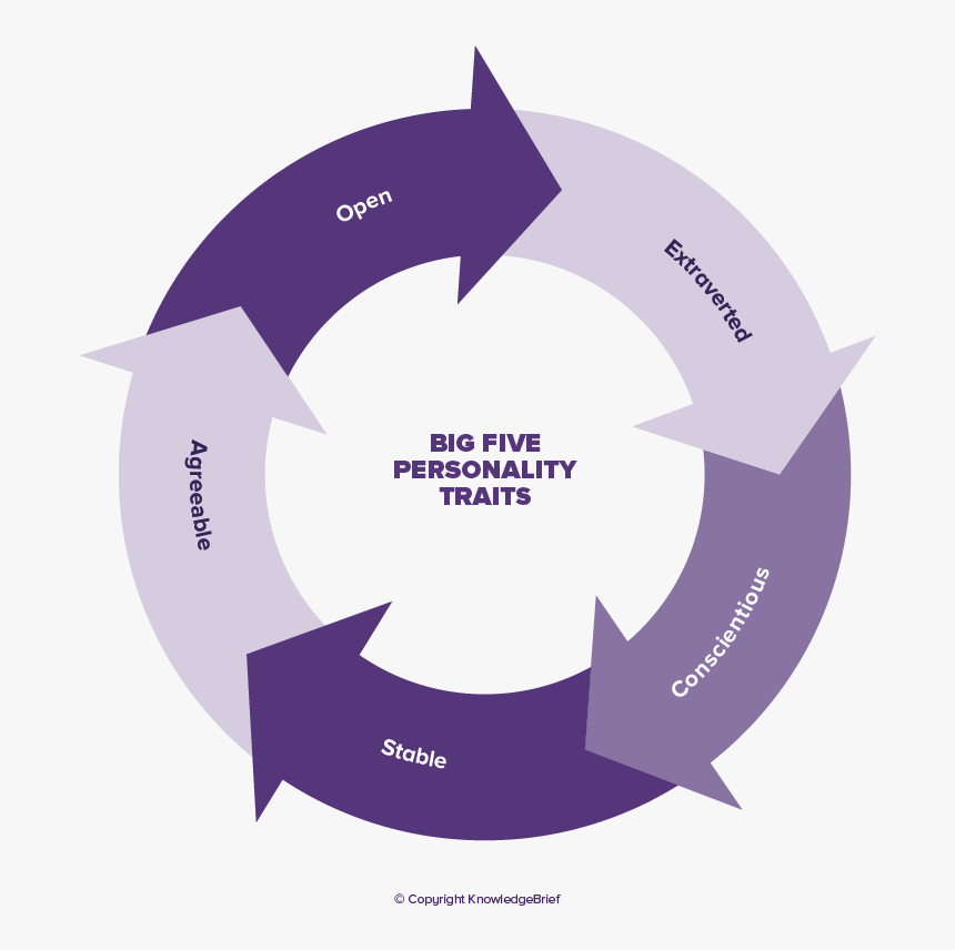Clipart Five Arrow Circle, HD Png Download