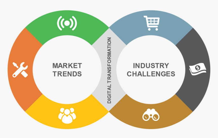 Trends Challenges, HD Png Download