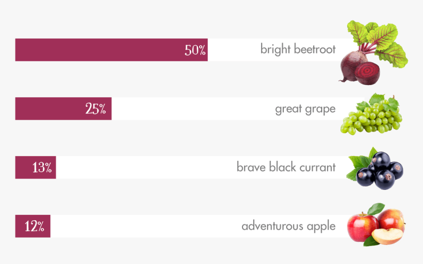 100p Purple Rain Desktop - Seedless Fruit, HD Png Download