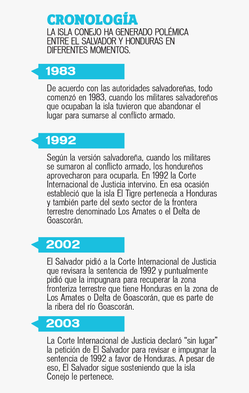 Cronologia De El Salvador, HD Png Download