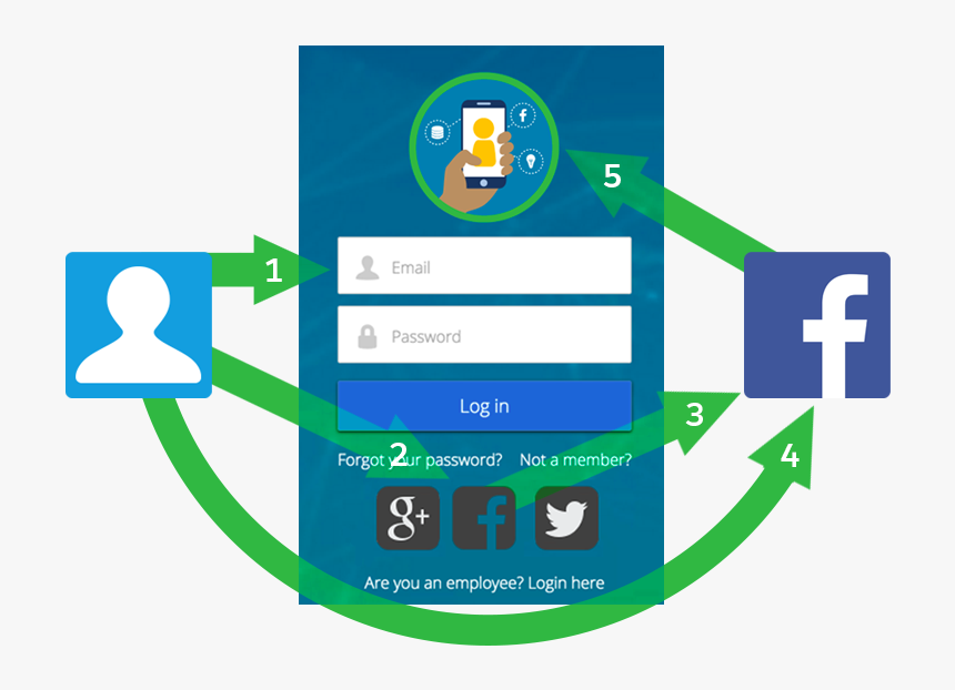 Proceso De Inicio De Sesión Social - Tactical Guy Starter Pack, HD Png Download