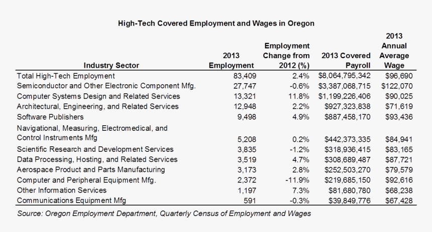 Number, HD Png Download
