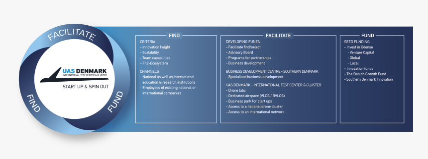 Image - Brochure, HD Png Download