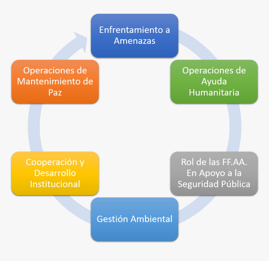 Execution Process In Cpu, HD Png Download