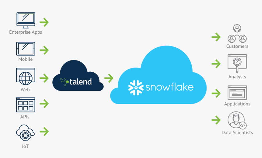 Talend, HD Png Download